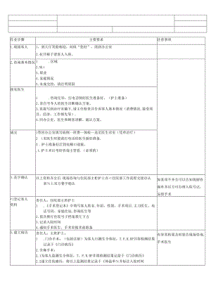 医疗口腔美容咨询流程SOP标准.docx