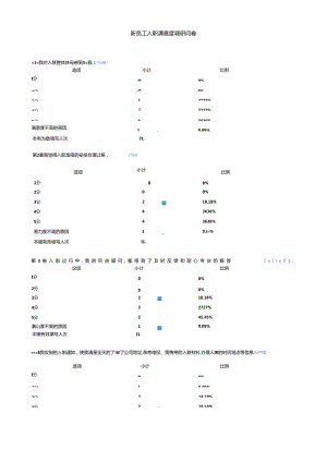 新员工入职满意度调研问卷报告.docx