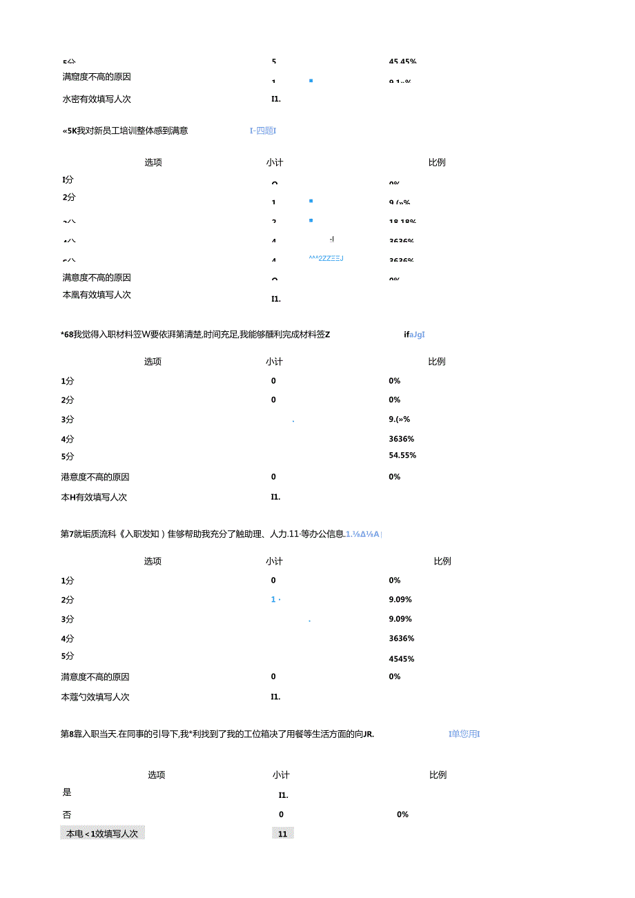 新员工入职满意度调研问卷报告.docx_第2页