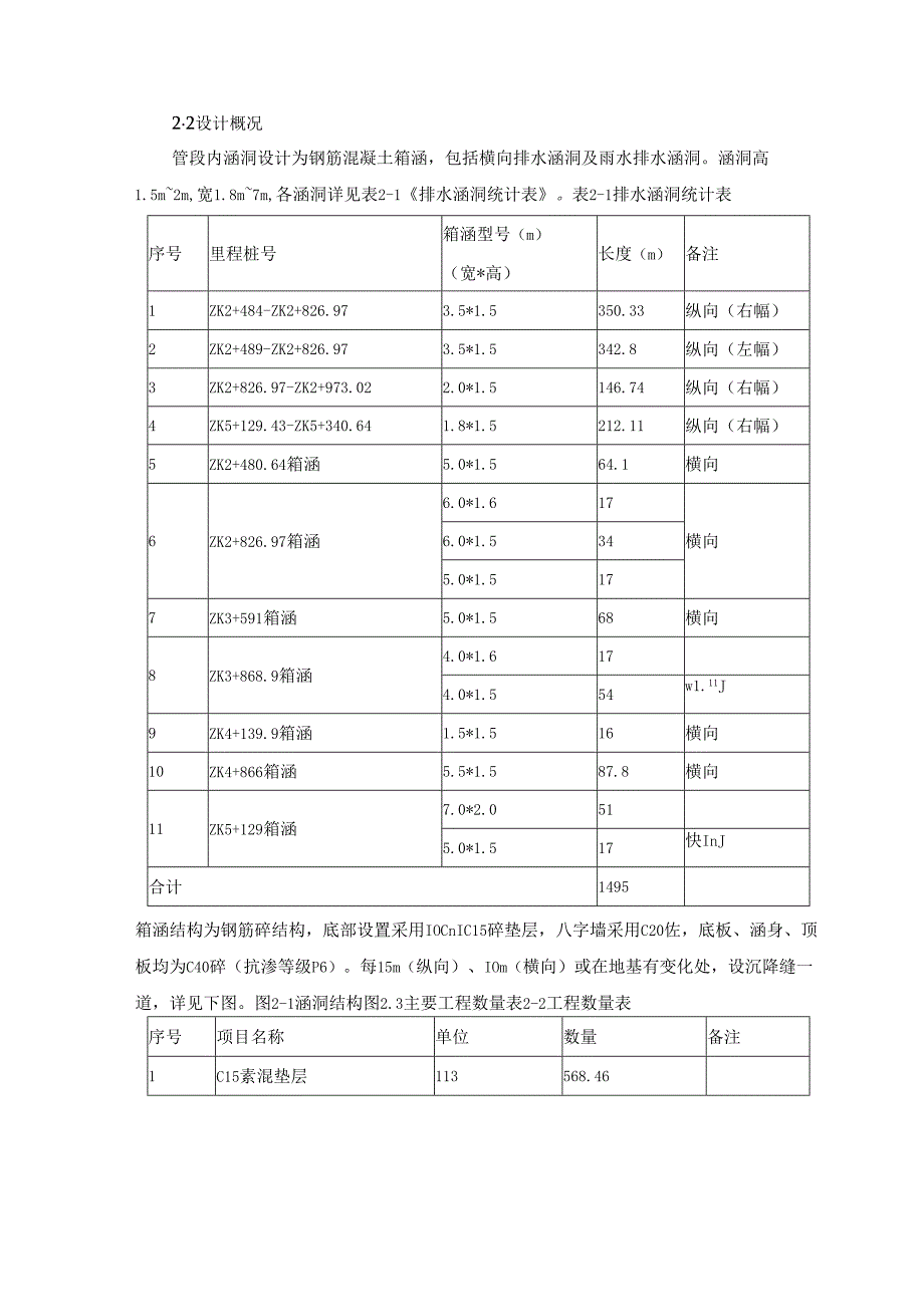 排水箱涵专项施工方案.docx_第2页