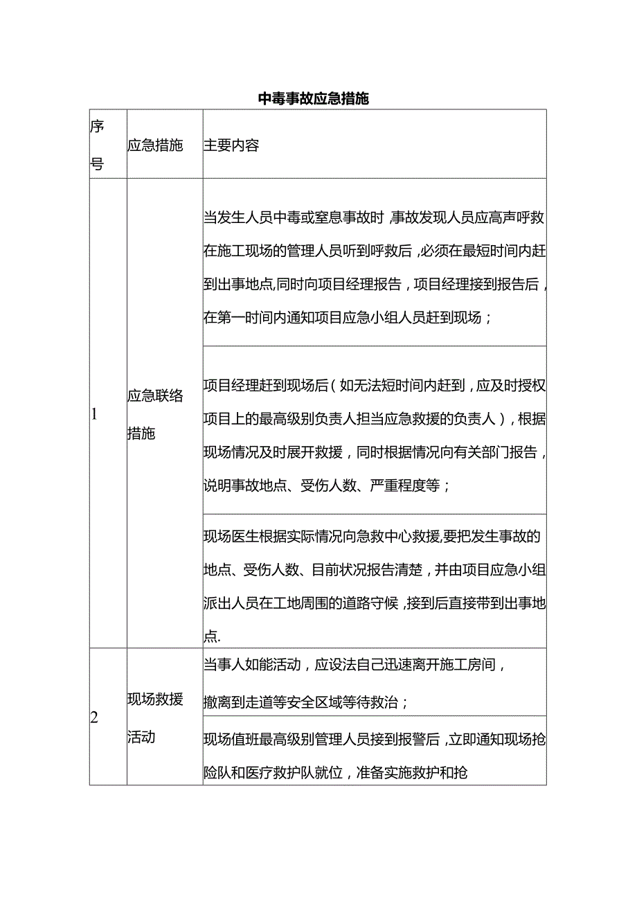 中毒事故应急措施.docx_第1页