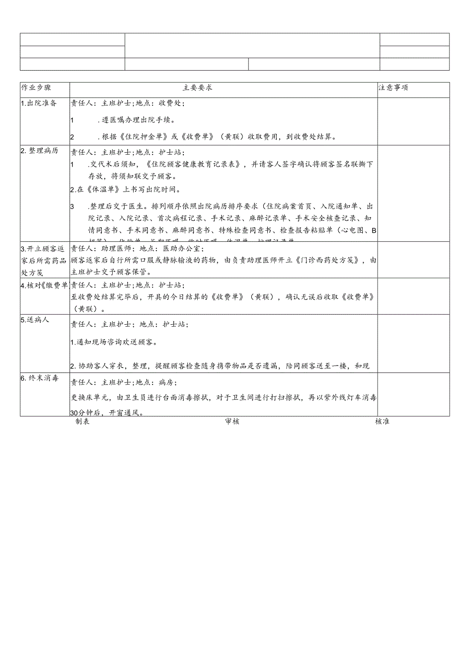 医院整形医院顾客出院作业SOP流程.docx_第1页