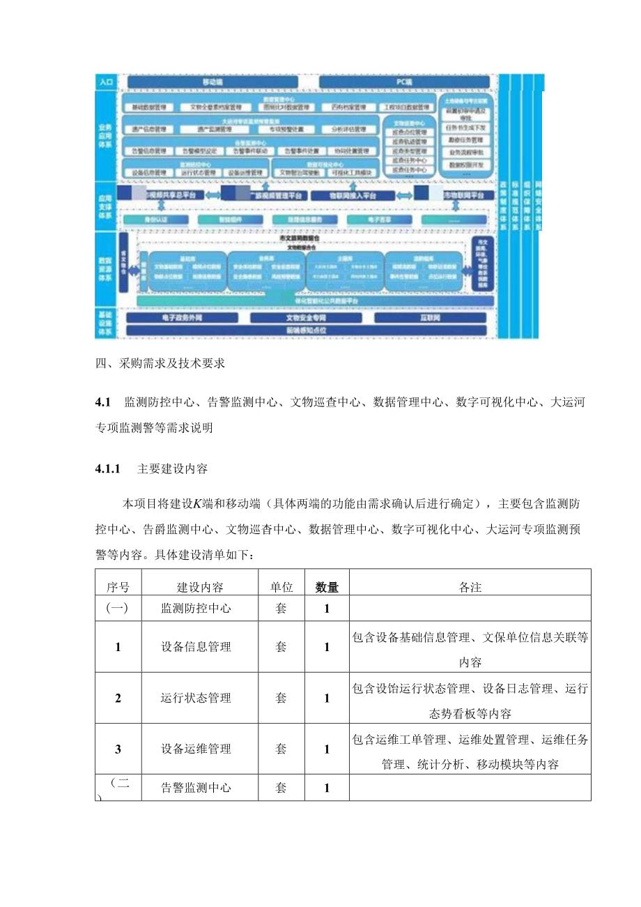 XX市文物平安新基建工程建设应用软件开发项目采购需求.docx_第2页