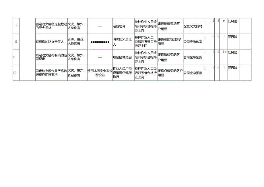 固定动火区风险辨识记录 .docx_第2页