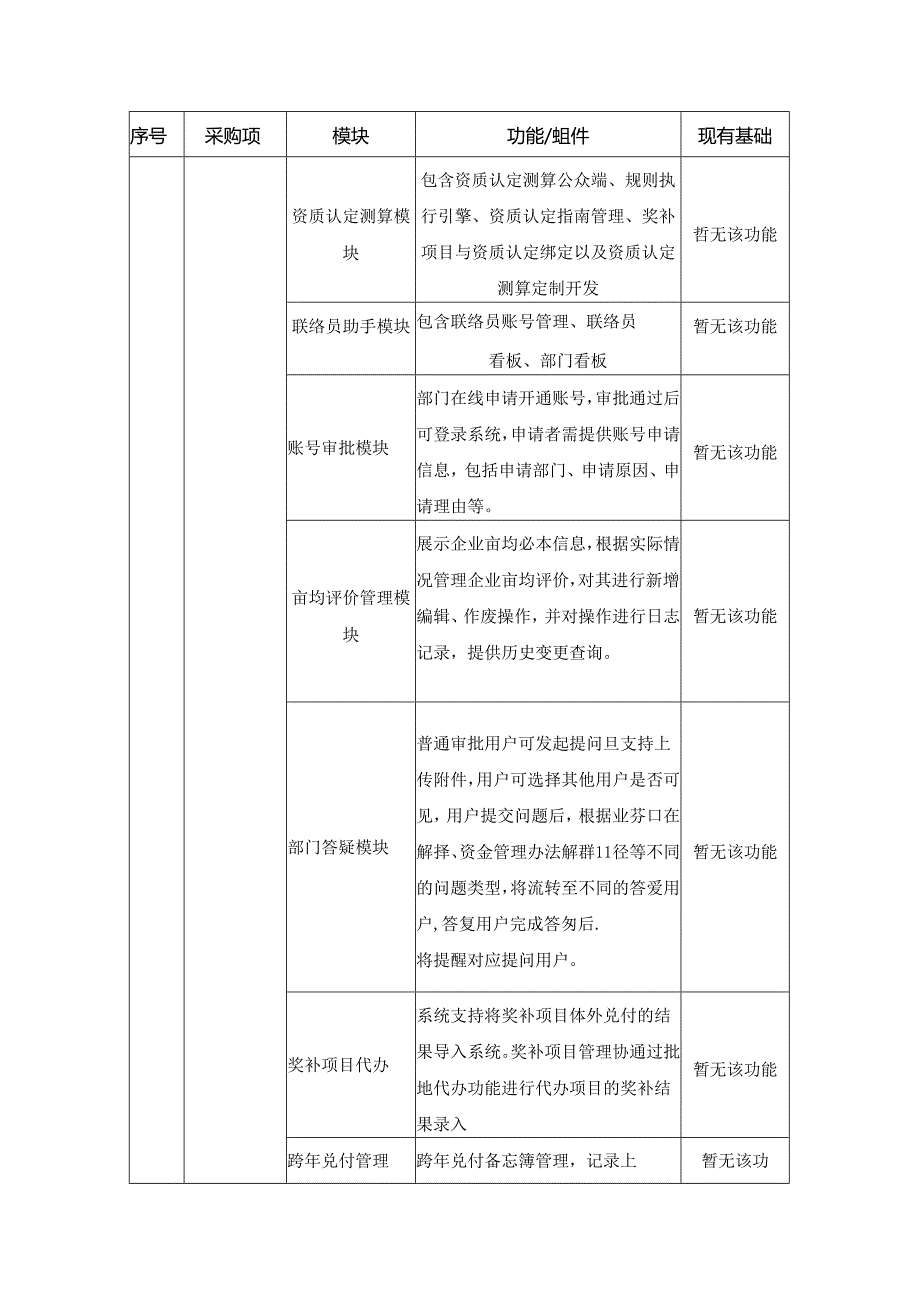 XX惠企政策“直通车”新功能开发和运营服务采购需求.docx_第2页