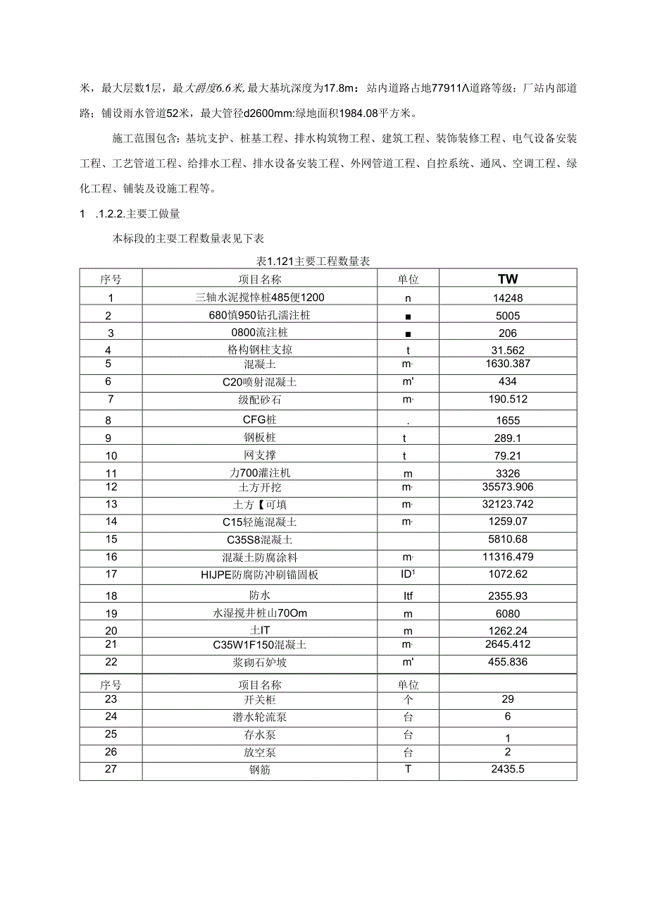 国际会展中心雨水泵站工程标段施工组织设计.docx_第3页