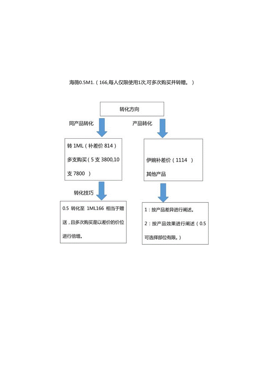 医美整形院庆活动政策微创升单体系.docx_第2页