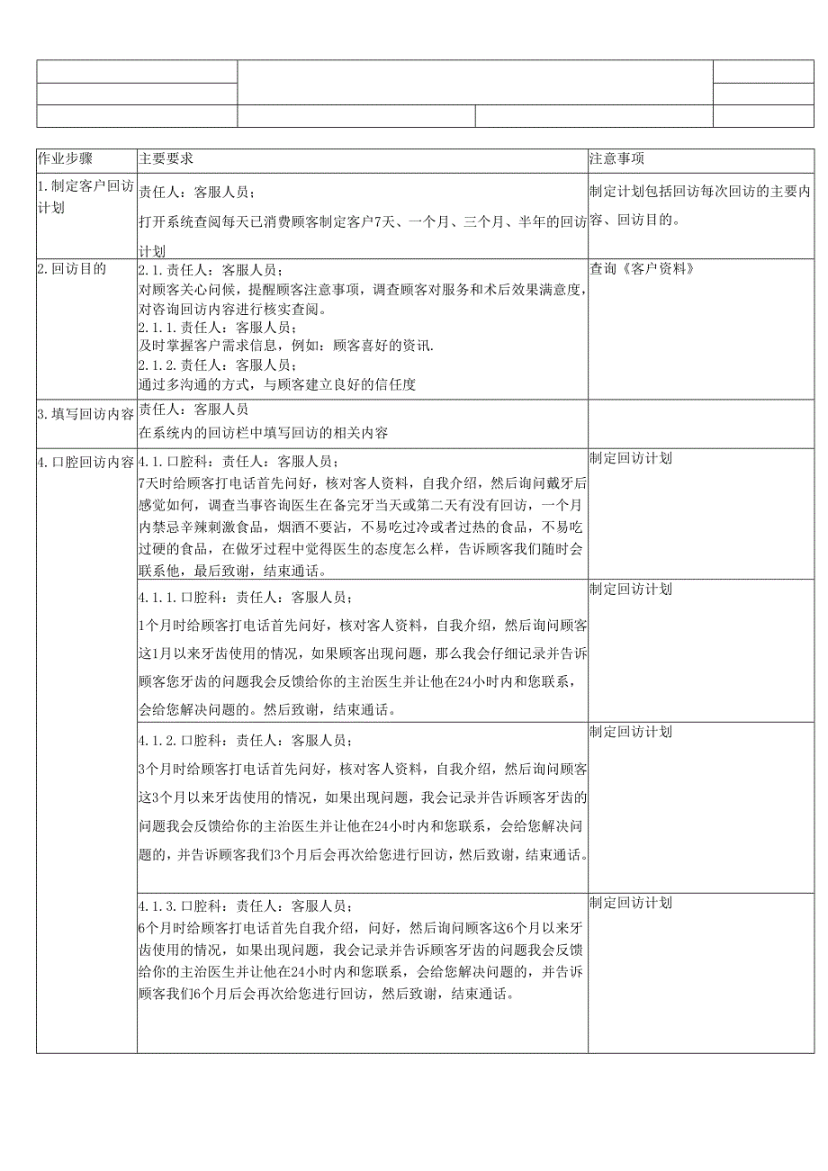 医美整形客服电话回访作业SOP流程.docx_第1页