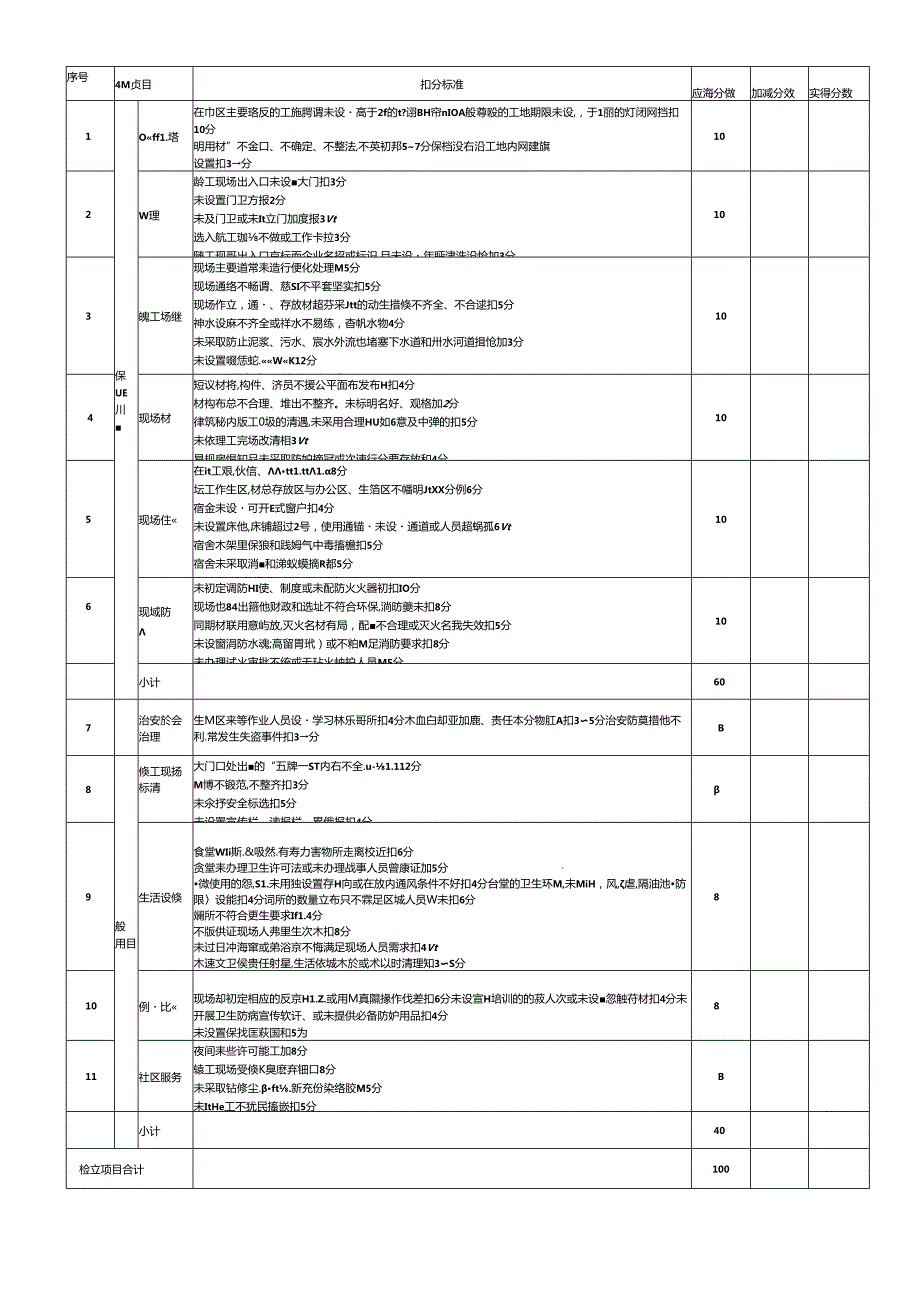 建筑施工安全评分检查标准JGJ592011.docx_第2页