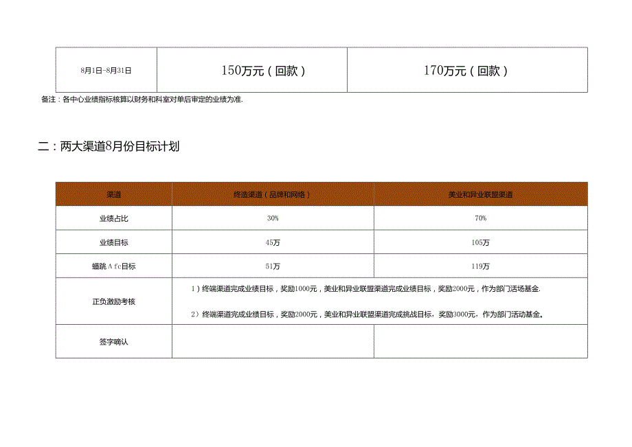 医美整形医院8月运营计划方案.docx_第2页