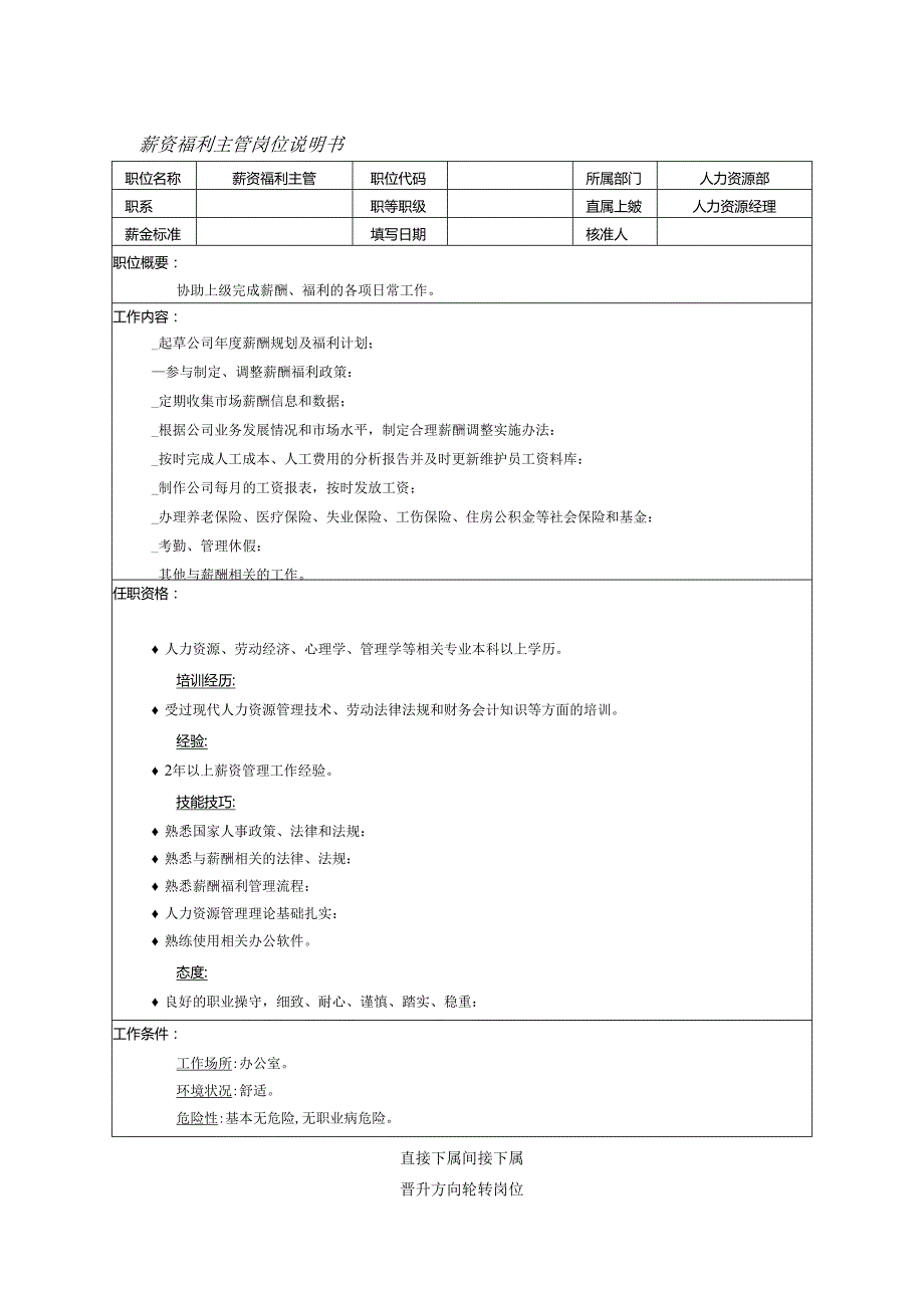 公司单位薪资福利主管岗位说明书.docx_第1页