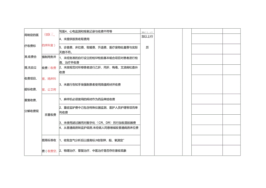 医共体分院物价管理质量检查评分表（自查）.docx_第2页