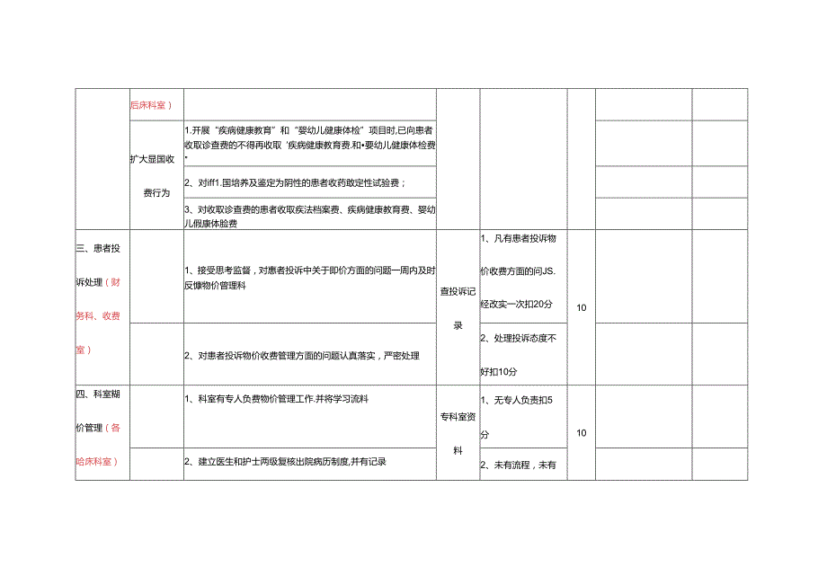 医共体分院物价管理质量检查评分表（自查）.docx_第3页