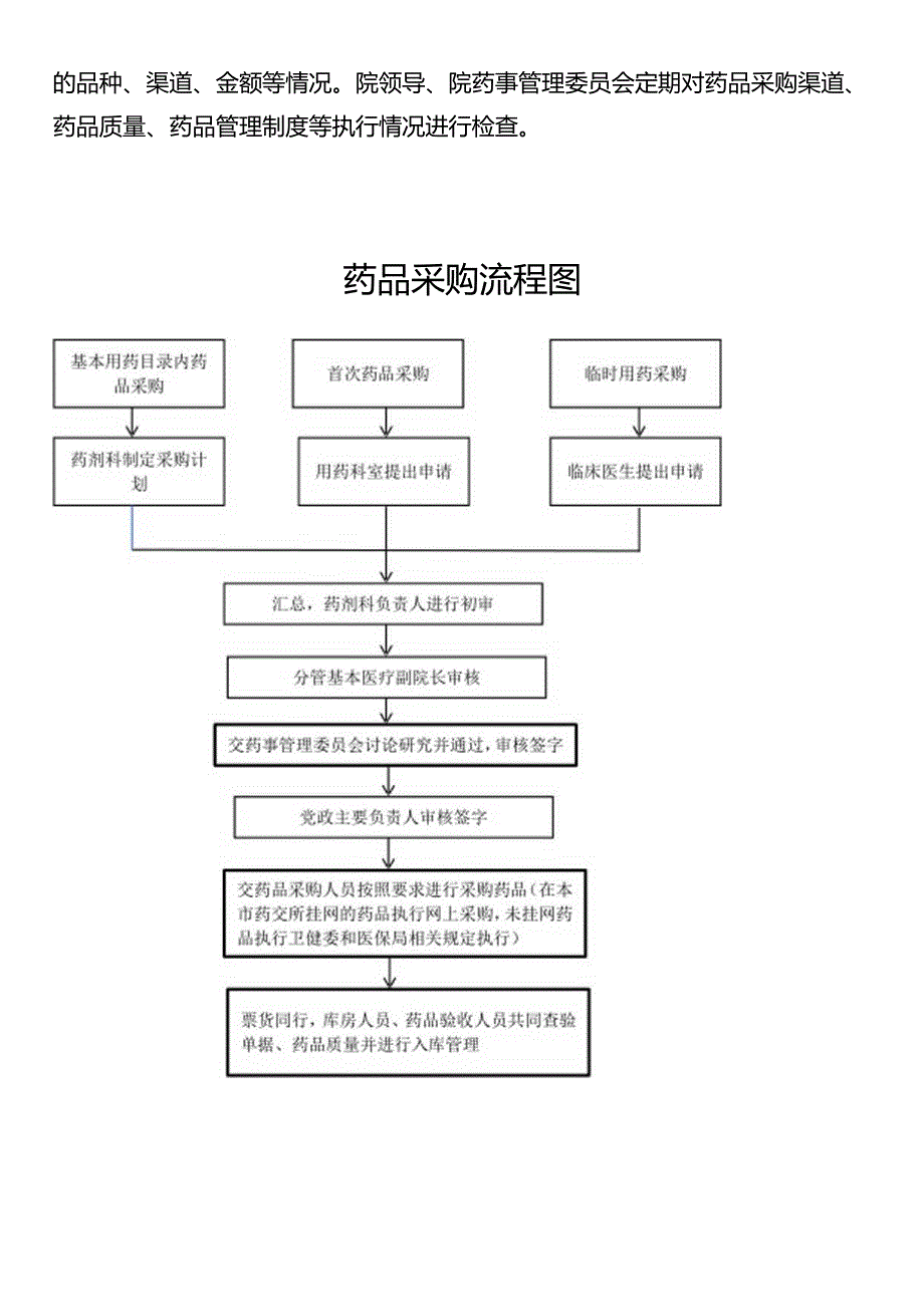 药品采购管理制度与流程.docx_第2页