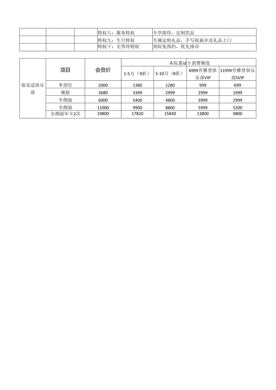 医美注射美容会员营销政策方案.docx_第2页