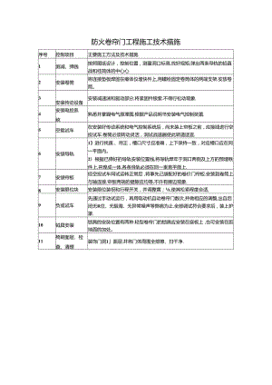 防火卷帘门工程施工技术措施.docx