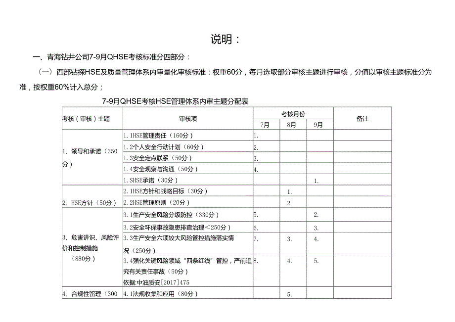 青海钻井公司2020年7-9月份QHSE考核标准(2020.7).docx_第2页