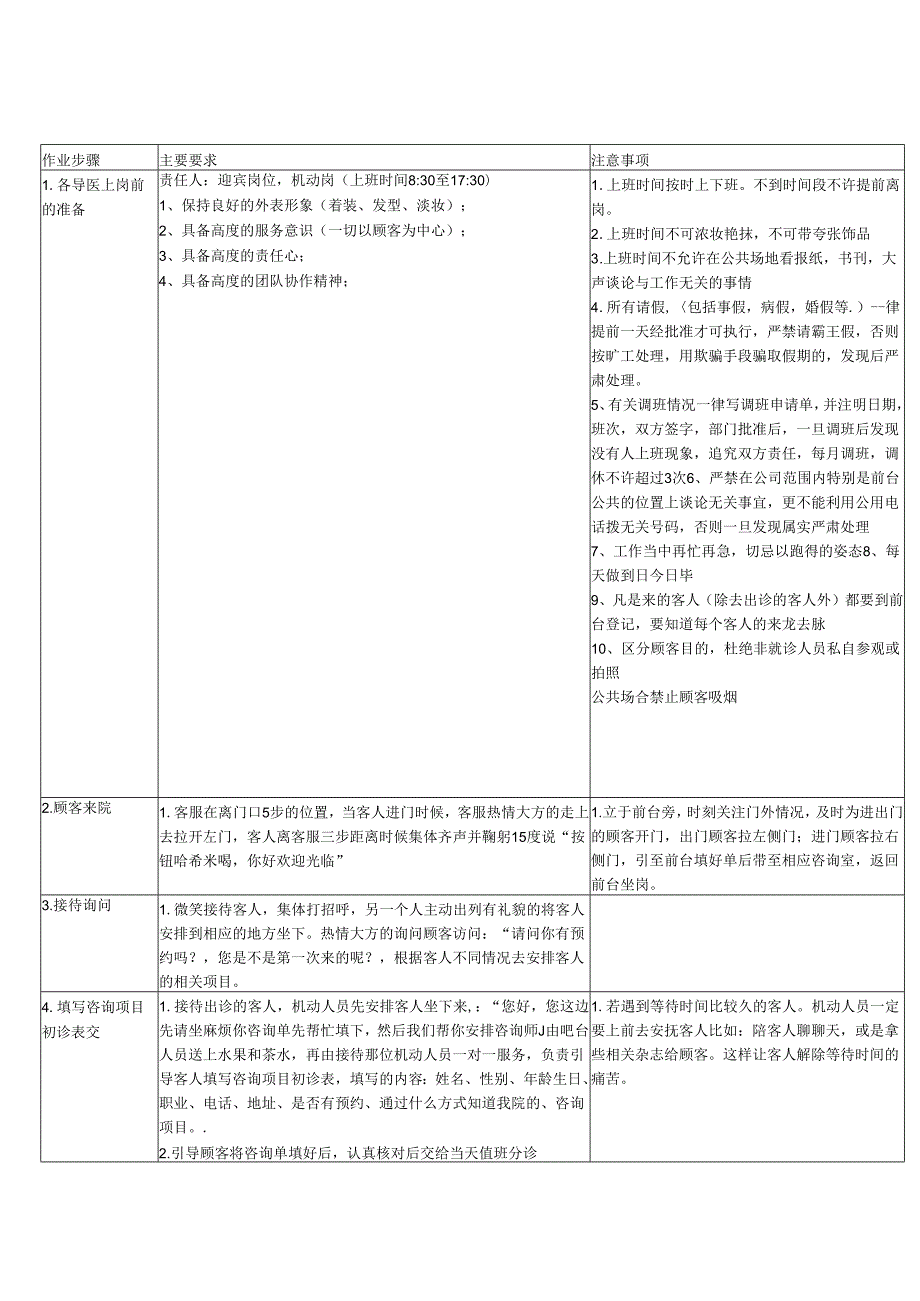 医美整形迎宾岗、机动岗作业SOP标准.docx_第1页