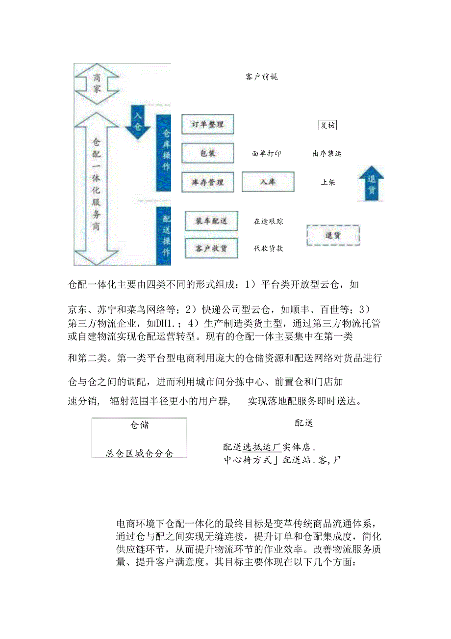 仓配一体化行业发展报告.docx_第2页