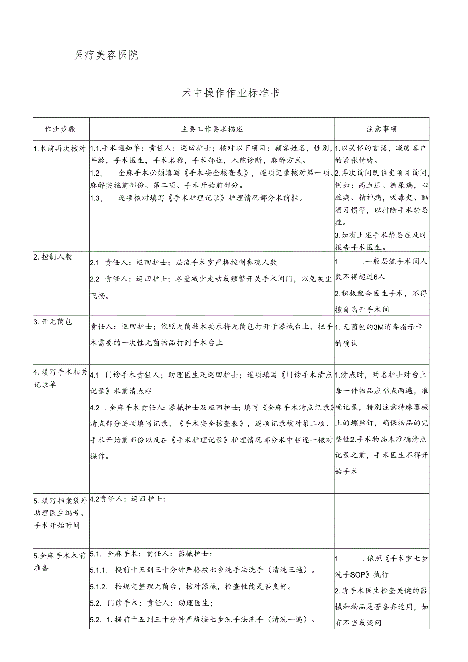 医院手术室术中操作作业标准书.docx_第1页