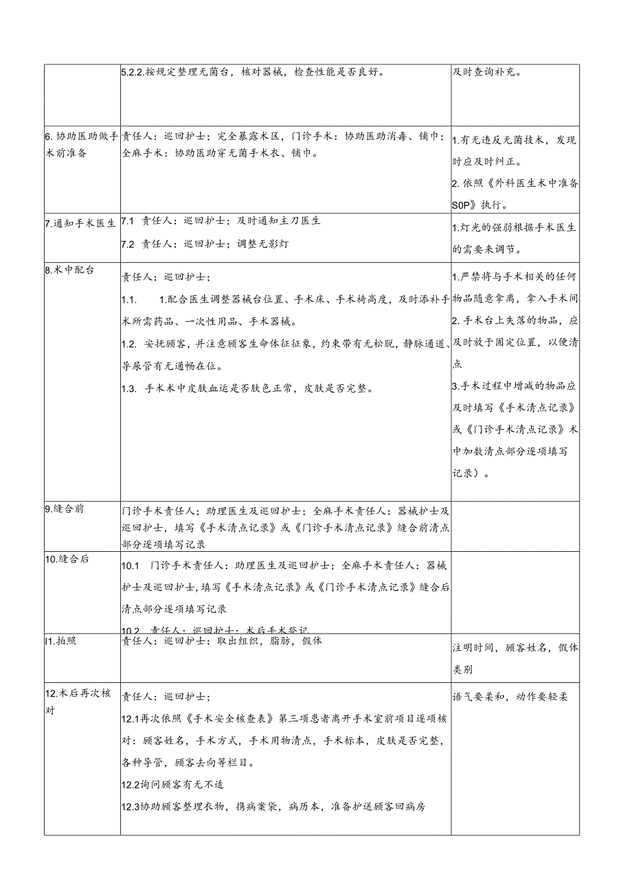 医院手术室术中操作作业标准书.docx_第2页