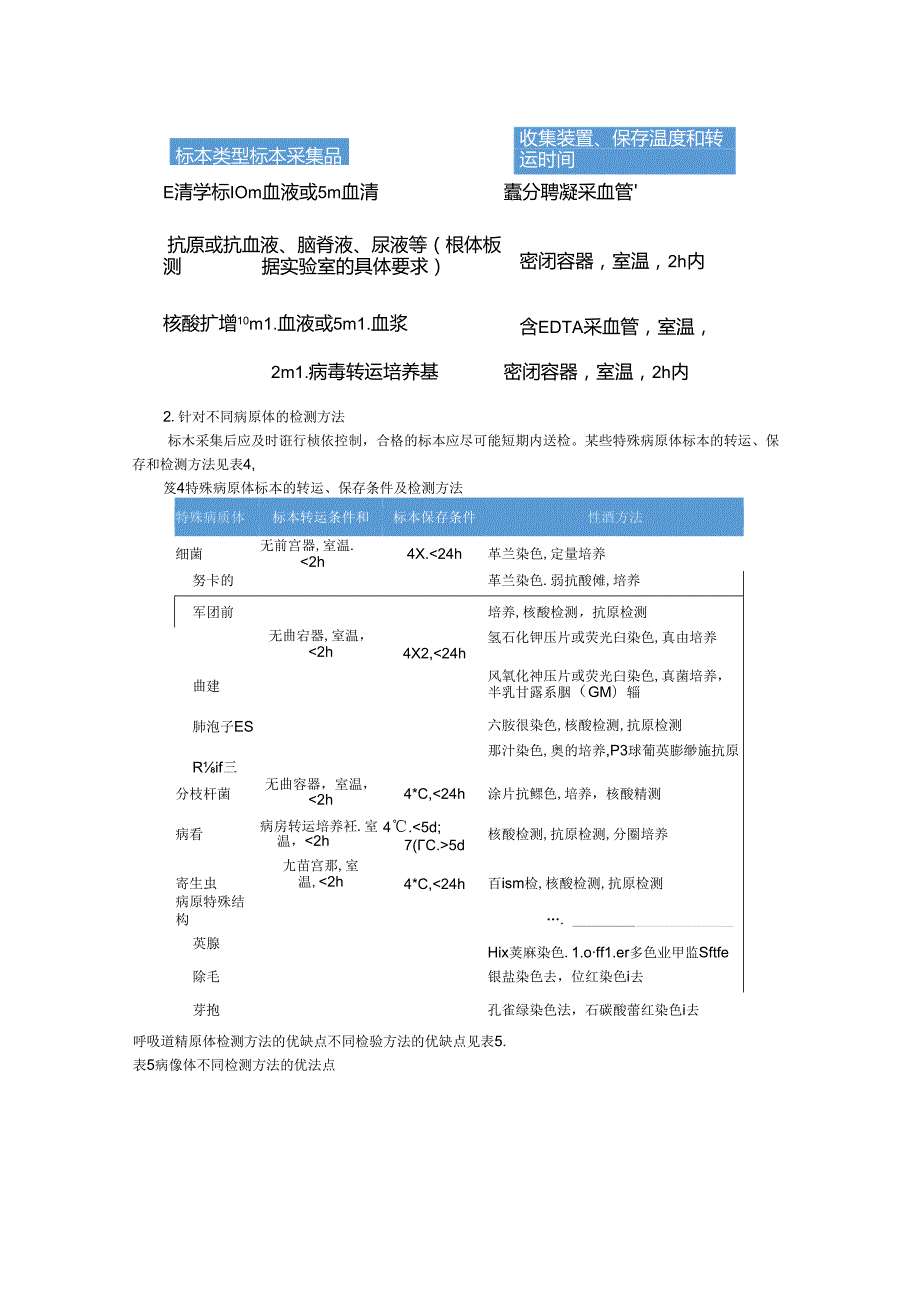 成人呼吸系统感染性疾病病原学诊断专家意见.docx_第2页