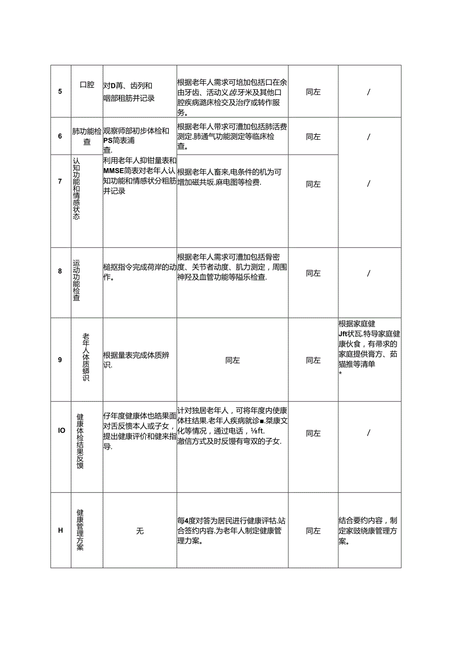 老年人家庭医生签约服务清单3-6-10.docx_第2页