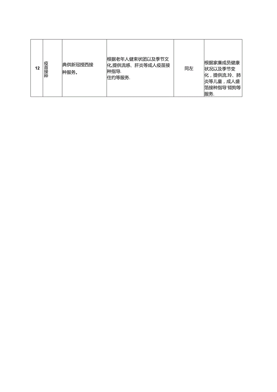 老年人家庭医生签约服务清单3-6-10.docx_第3页