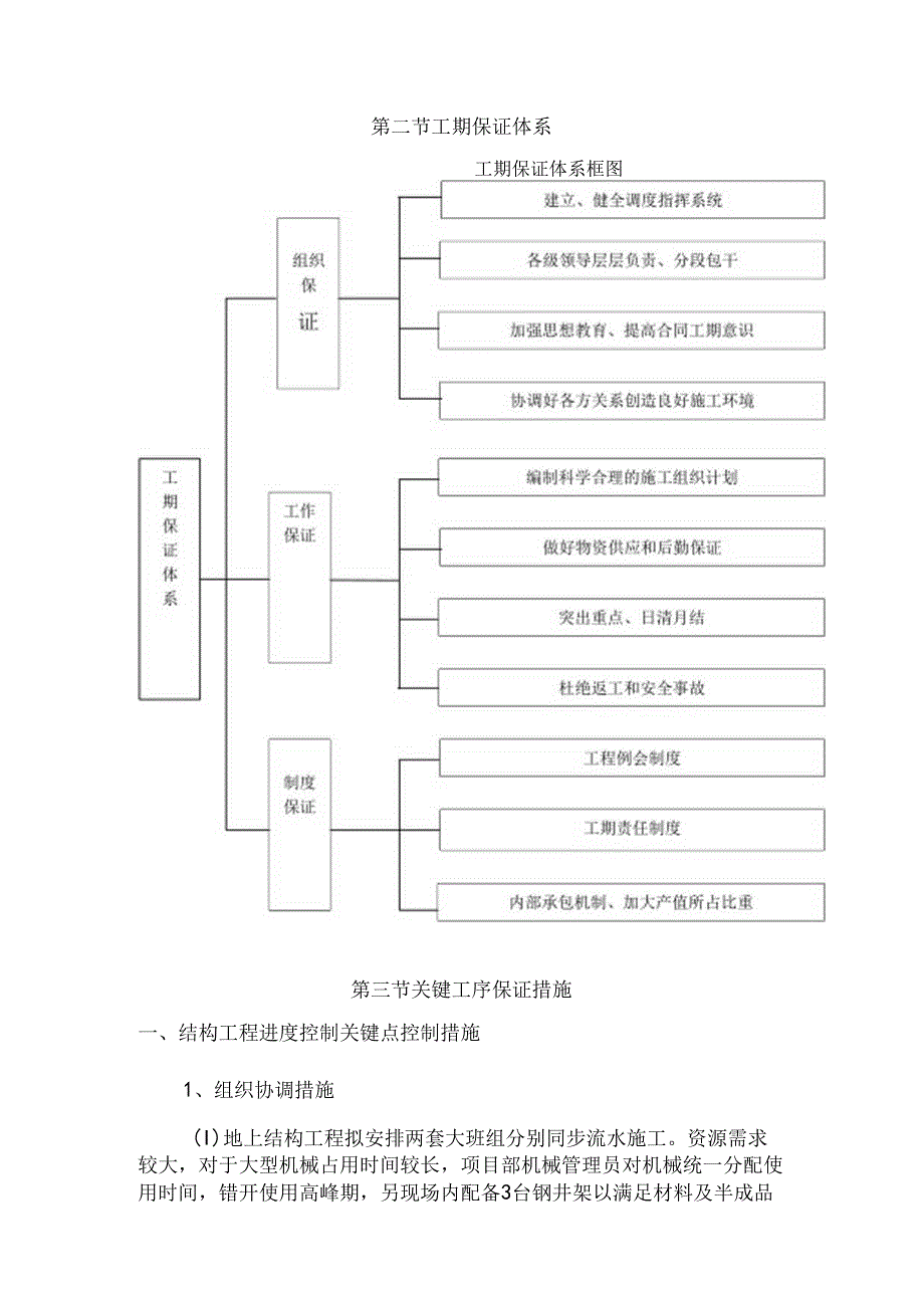 施工总进度表与网络计划图(4).docx_第3页