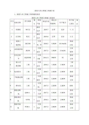 拟投入的主要施工机械计划 .docx