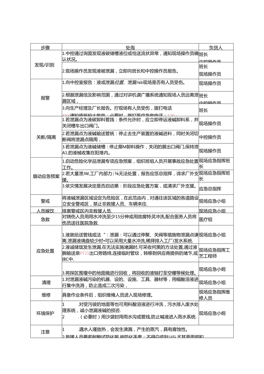 罐区液碱泄漏应急处置方案范文.docx_第1页