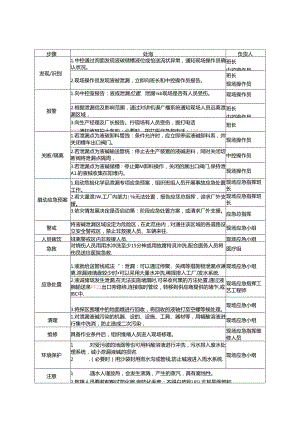 罐区液碱泄漏应急处置方案范文.docx