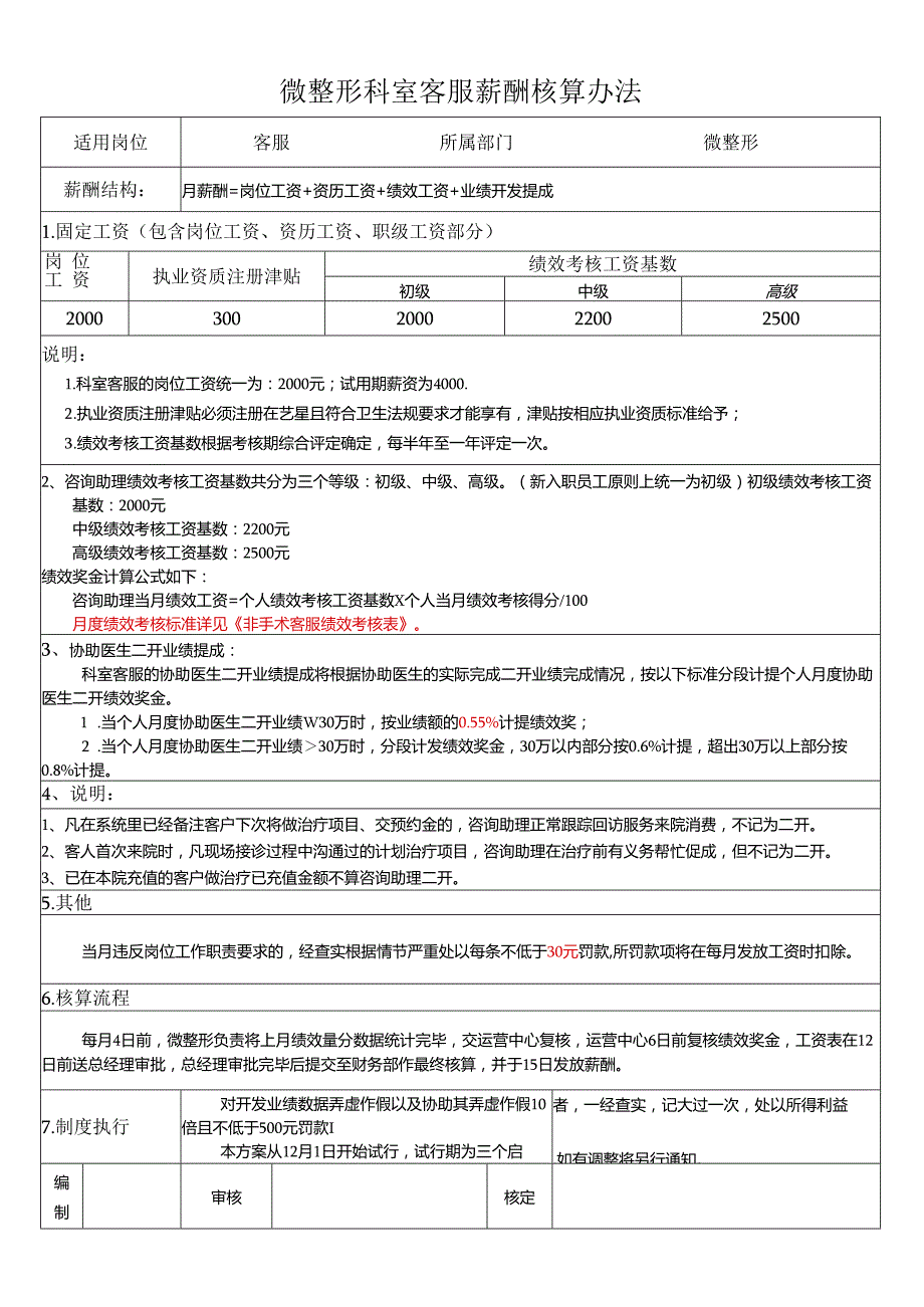 医美微整形客服薪酬核算方案.docx_第1页