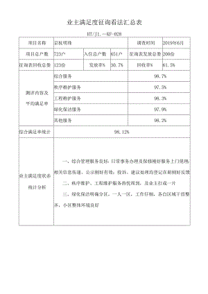 028业主满意度调查统计汇总表.docx