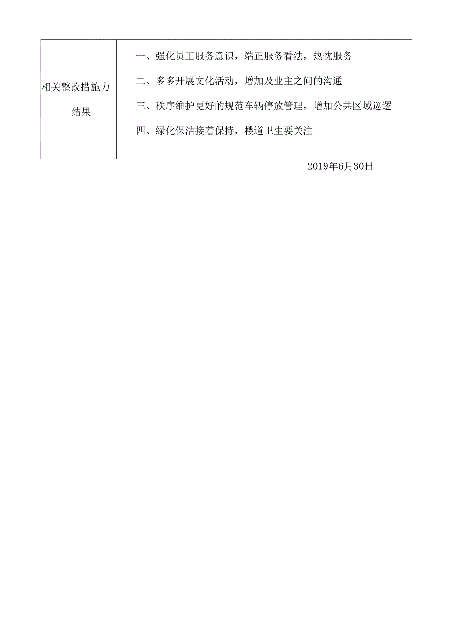 028业主满意度调查统计汇总表.docx_第2页