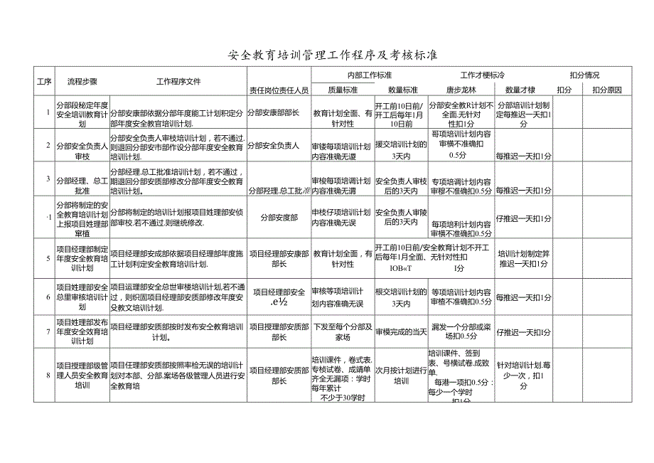 安全教育培训管理工作程序及考核标准.docx_第1页