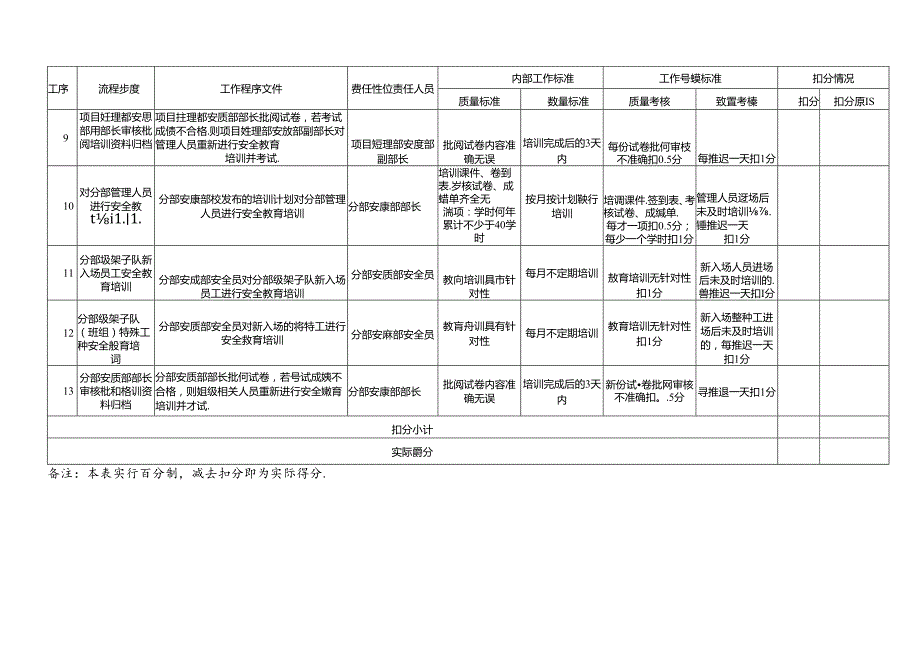 安全教育培训管理工作程序及考核标准.docx_第2页