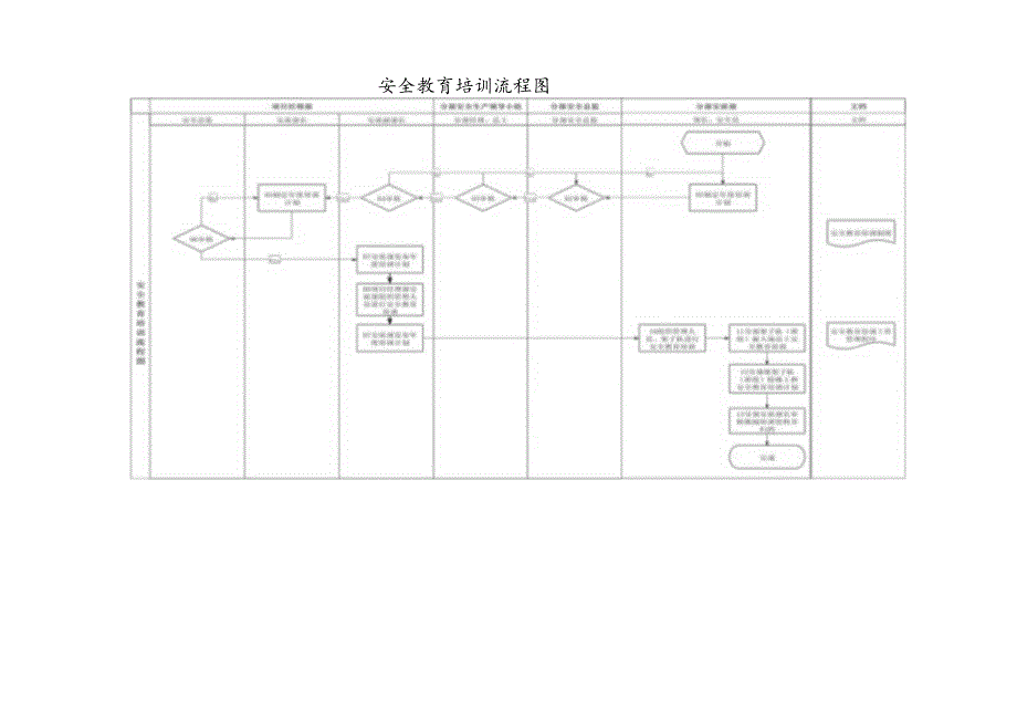 安全教育培训管理工作程序及考核标准.docx_第3页