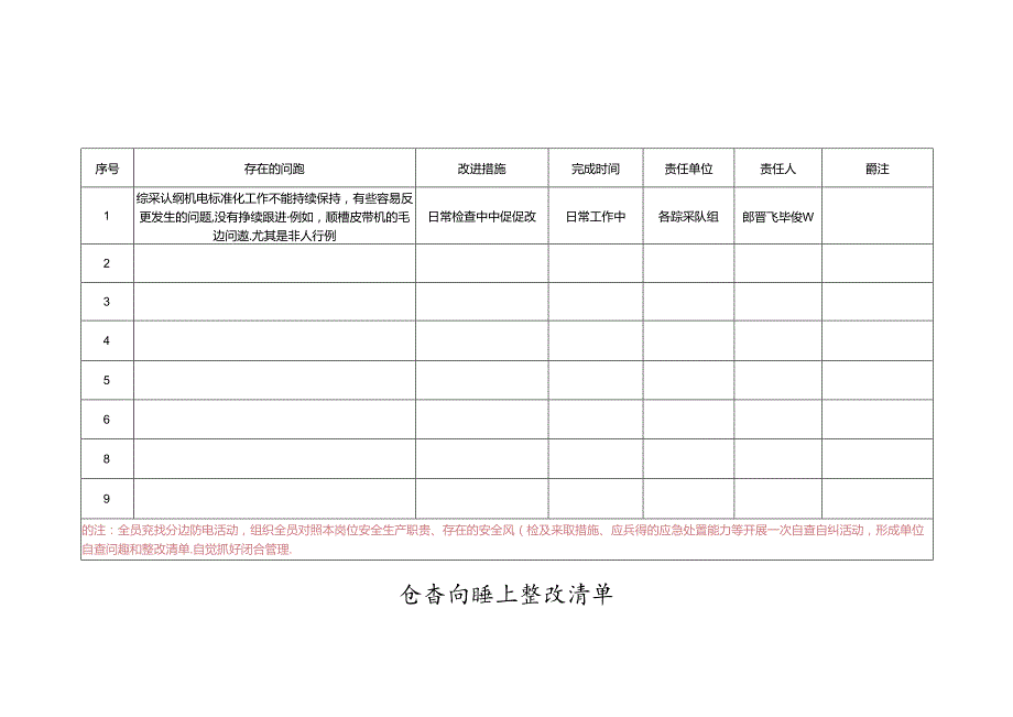 单位自查问题和整改清单（综采）.docx_第1页