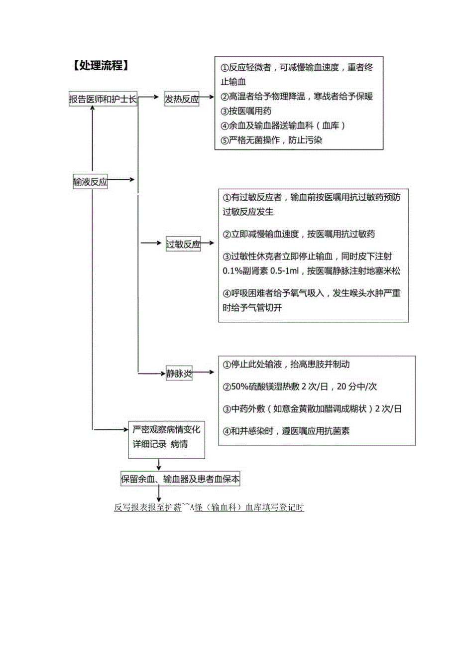 医院管理患者输血的应急预案及处理流程.docx_第2页