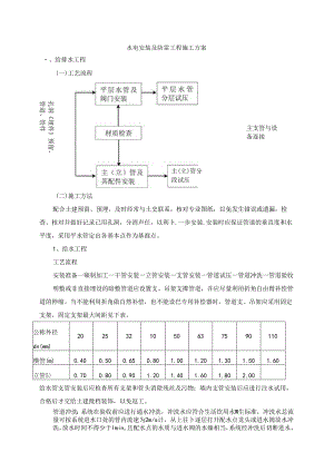 水电安装及防雷工程施工方案.docx