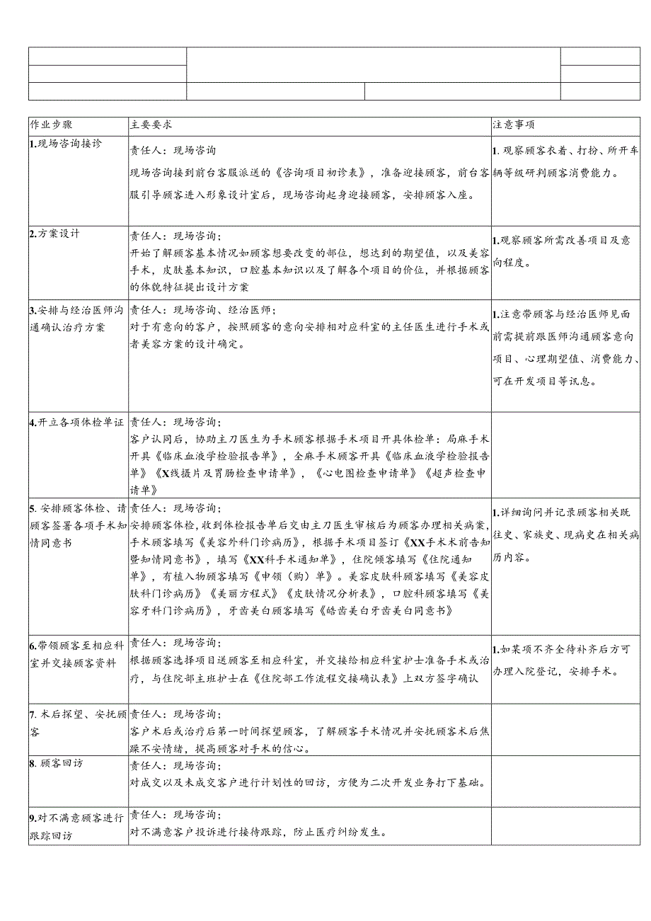 医美整形现场咨询作业SOP流程.docx_第1页