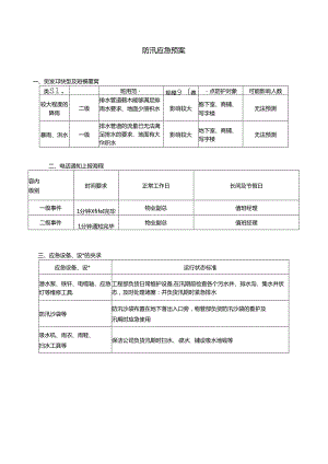 防汛应急预案范文 .docx