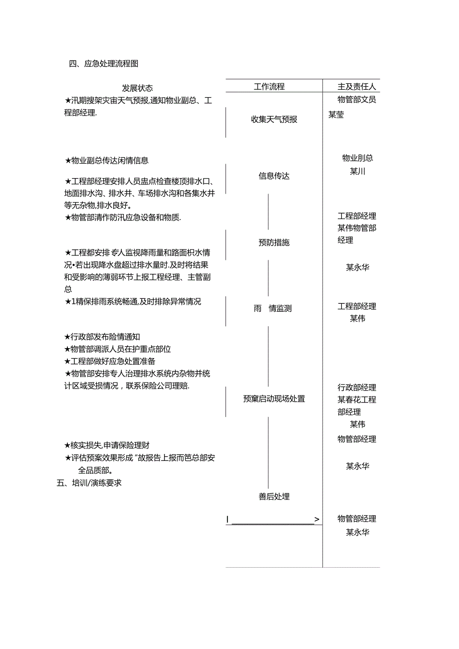 防汛应急预案范文 .docx_第2页