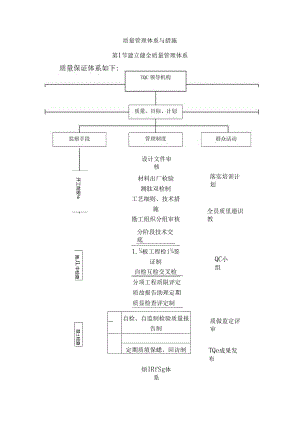 质量管理体系与措施 (5).docx