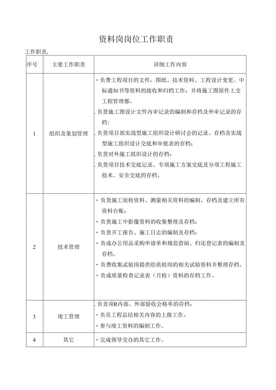 资料岗岗位工作职责.docx_第1页