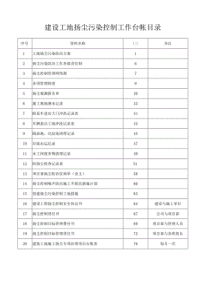 厂房建设工地扬尘污染控制工作台帐.docx