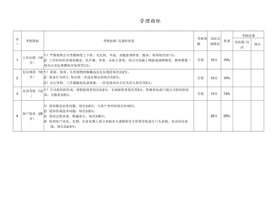 医美现场咨询医生绩效考核责任书.docx_第3页