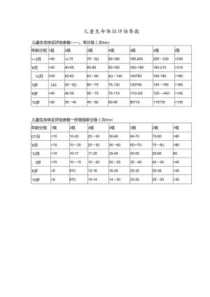 儿童生命体征评估参数.docx