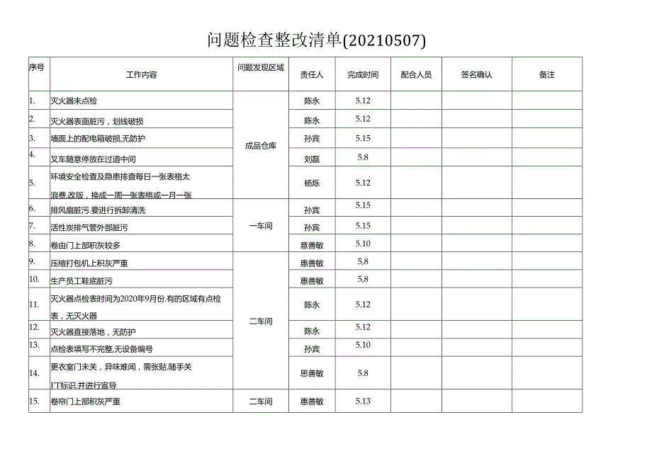 问题检查整改清单（20210507）.docx_第1页